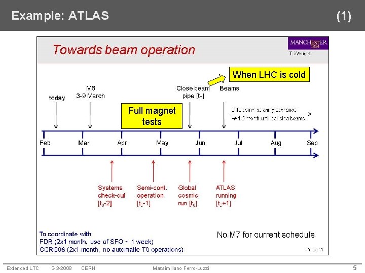 Example: ATLAS (1) When LHC is cold Full magnet tests Extended LTC 3 -3