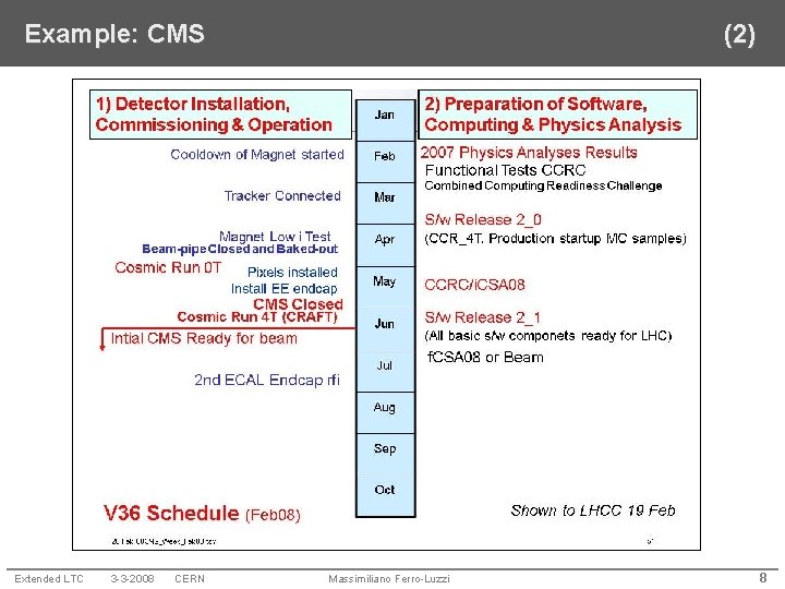 Example: CMS Extended LTC 3 -3 -2008 CERN (2) Massimiliano Ferro-Luzzi 8 