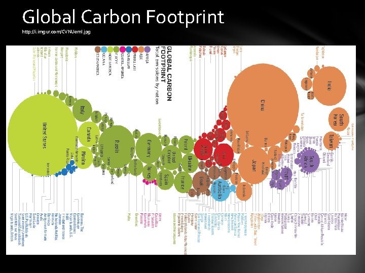 Global Carbon Footprint http: //i. imgur. com/CVNUeml. jpg 