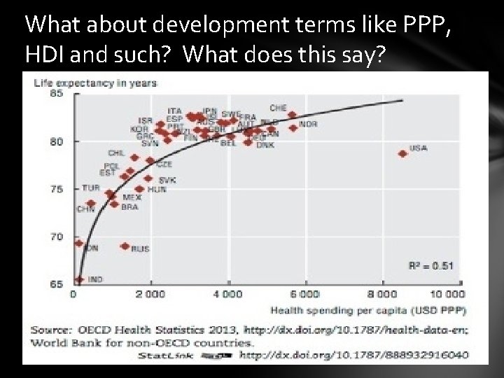 What about development terms like PPP, HDI and such? What does this say? 