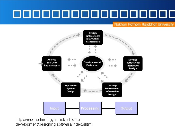 ��������� http: //www. technologyuk. net/softwaredevelopment/designing-software/index. shtml 