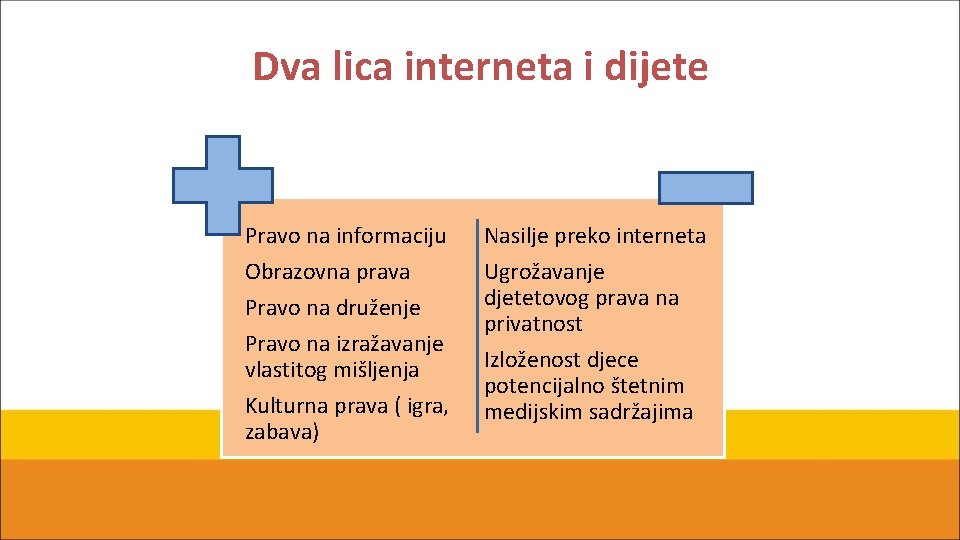 Dva lica interneta i dijete Pravo na informaciju Obrazovna prava Pravo na druženje Pravo