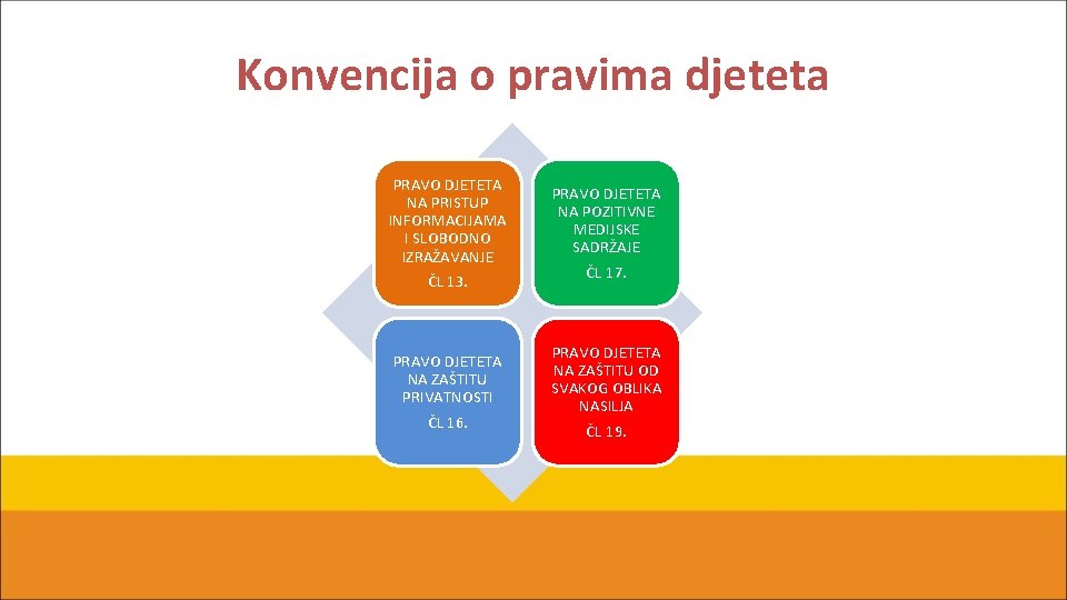 Konvencija o pravima djeteta PRAVO DJETETA NA PRISTUP INFORMACIJAMA I SLOBODNO IZRAŽAVANJE ČL 13.