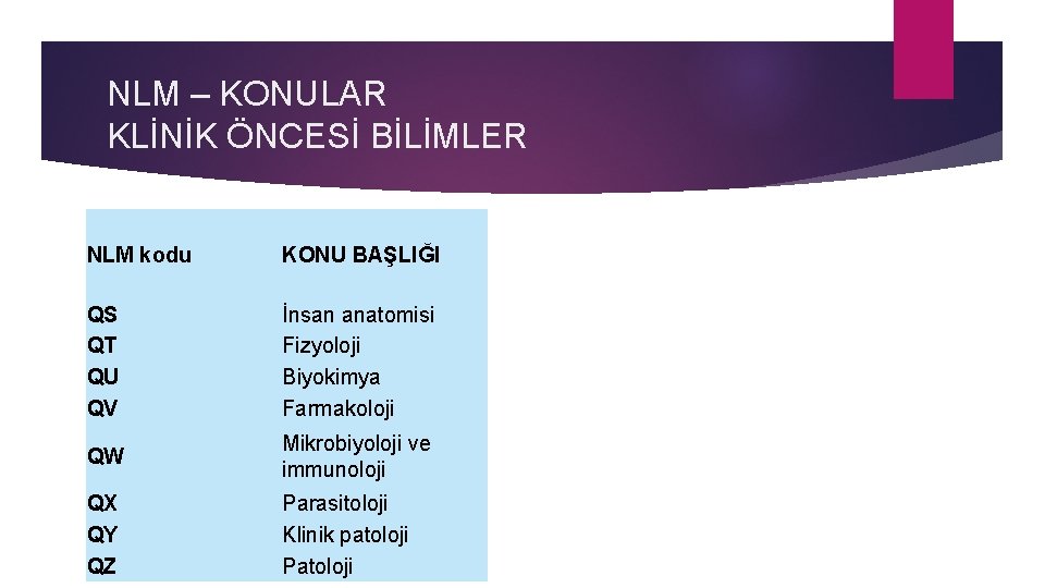 NLM – KONULAR KLİNİK ÖNCESİ BİLİMLER NLM kodu KONU BAŞLIĞI QS QT QU QV NLM – KONULAR KLİNİK ÖNCESİ BİLİMLER NLM kodu KONU BAŞLIĞI QS QT QU QV