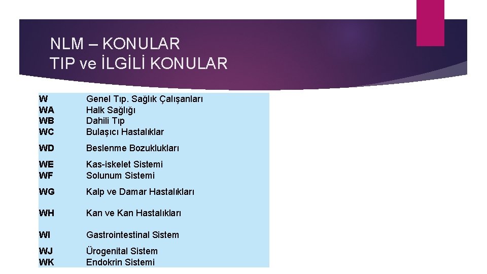 NLM – KONULAR TIP ve İLGİLİ KONULAR W WA WB WC Genel Tıp. Sağlık