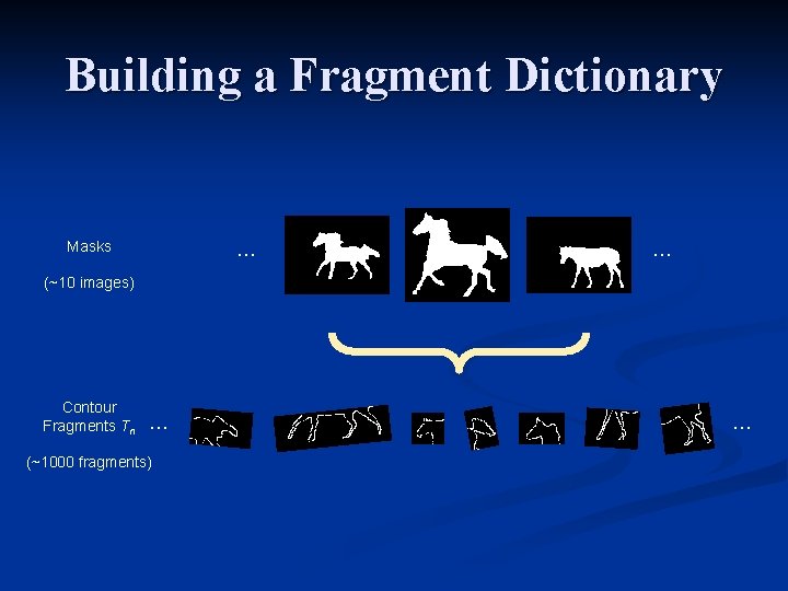 Building a Fragment Dictionary Masks … … (~10 images) Contour Fragments Tn … (~1000 Building a Fragment Dictionary Masks … … (~10 images) Contour Fragments Tn … (~1000