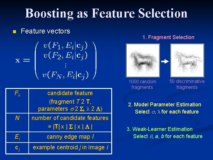 Boosting as Feature Selection n Fk N Feature vectors candidate feature (fragment T 2 Boosting as Feature Selection n Fk N Feature vectors candidate feature (fragment T 2