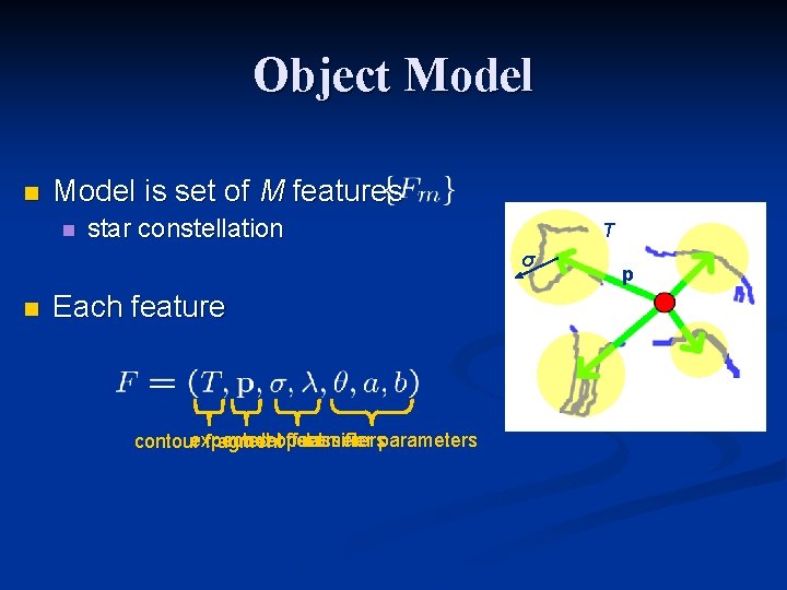 Object Model n Model is set of M features n star constellation T σ Object Model n Model is set of M features n star constellation T σ