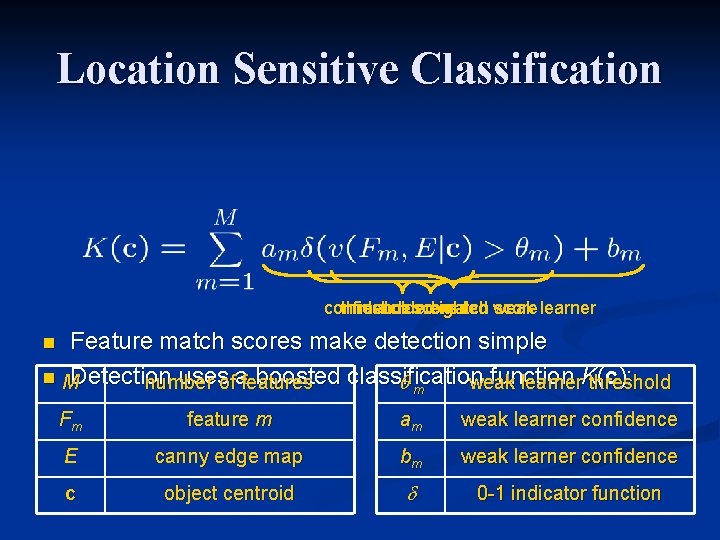 Location Sensitive Classification confidence thresholded match score weighted match weak score learner Feature match Location Sensitive Classification confidence thresholded match score weighted match weak score learner Feature match
