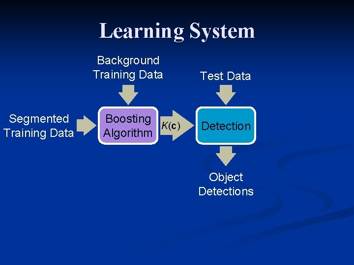 Learning System Background Training Data Segmented Training Data Boosting K(c) Algorithm Test Data Detection Learning System Background Training Data Segmented Training Data Boosting K(c) Algorithm Test Data Detection
