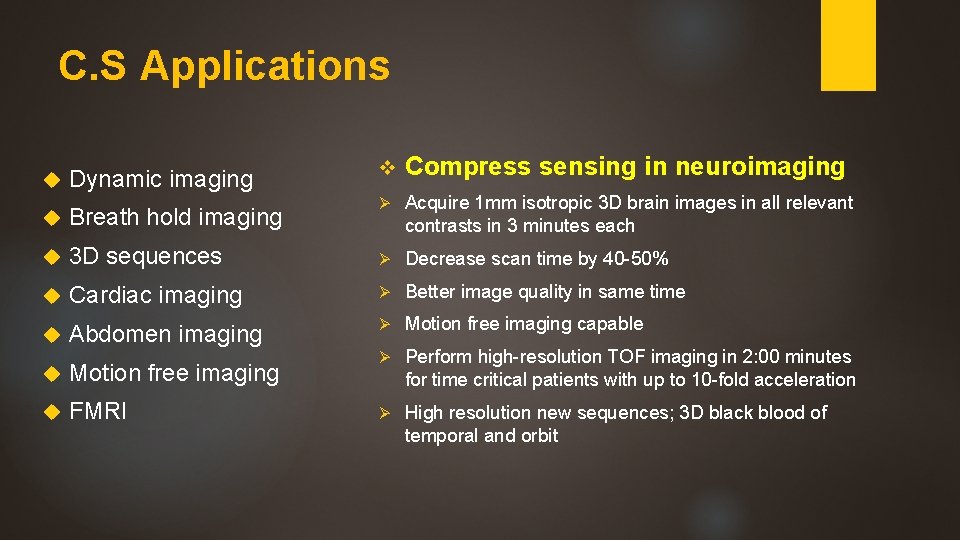 C. S Applications Dynamic imaging v Compress sensing in neuroimaging Ø Acquire 1 mm