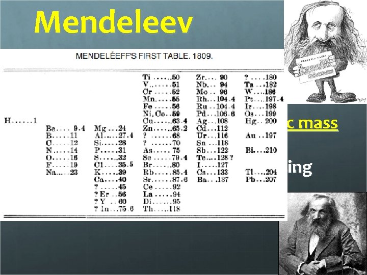 Mendeleev The original periodic table was created by Dmitri Mendeleev He organized the table