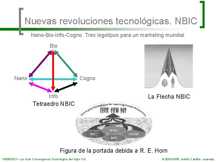 Nuevas revoluciones tecnológicas. NBIC Nano-Bio-Info-Cogno. Tres logotipos para un marketing mundial Bio Nano Cogno