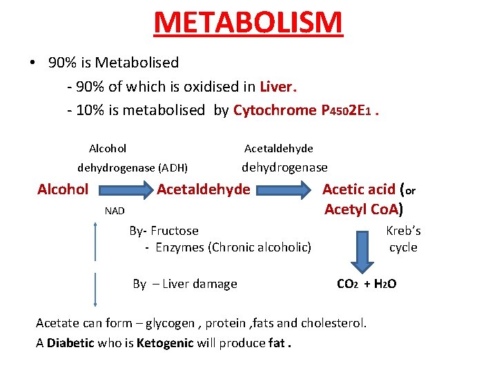 METABOLISM • 90% is Metabolised - 90% of which is oxidised in Liver. -