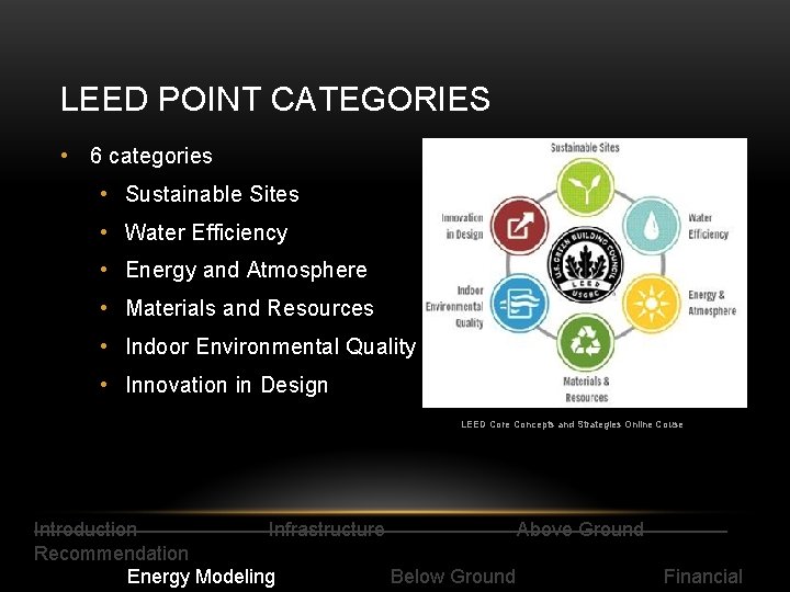 LEED POINT CATEGORIES • 6 categories • Sustainable Sites • Water Efficiency • Energy