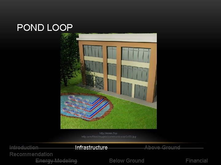 POND LOOP http: //www. fhpmfg. com/files/images/common/coup. Cx 03. jpg Introduction Infrastructure Above Ground Recommendation