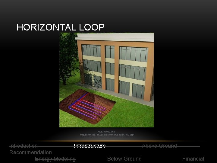 HORIZONTAL LOOP http: //www. fhpmfg. com/files/images/common/coup. Cx 02. jpg Introduction Infrastructure Above Ground Recommendation