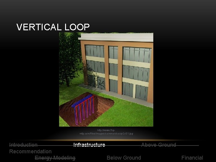 VERTICAL LOOP http: //www. fhpmfg. com/files/images/common/coup. Cx 01. jpg Introduction Infrastructure Above Ground Recommendation