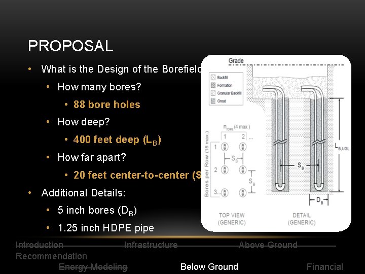 PROPOSAL • What is the Design of the Borefield? • How many bores? •