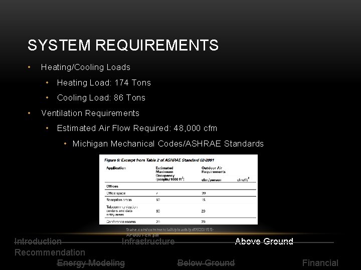SYSTEM REQUIREMENTS • Heating/Cooling Loads • Heating Load: 174 Tons • Cooling Load: 86
