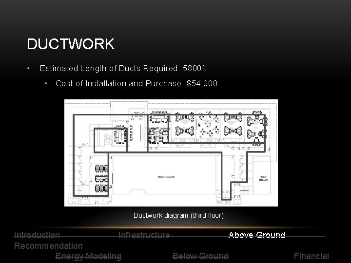 DUCTWORK • Estimated Length of Ducts Required: 5800 ft • Cost of Installation and