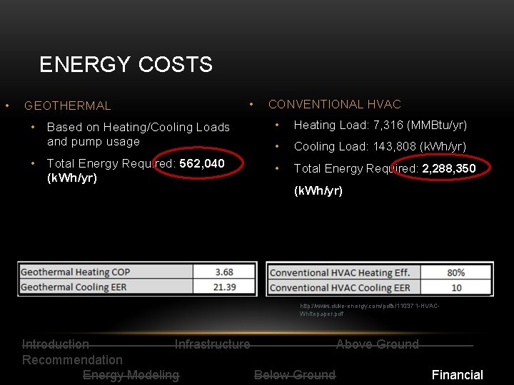 ENERGY COSTS • GEOTHERMAL • CONVENTIONAL HVAC • Based on Heating/Cooling Loads and pump
