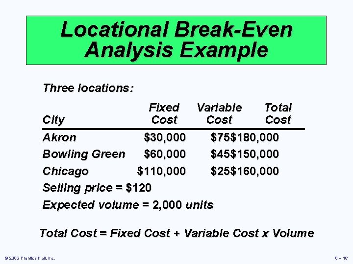 Locational Break-Even Analysis Example Three locations: Fixed Variable Total City Cost Akron $30, 000