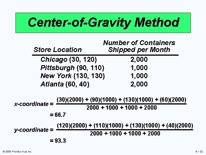 Center-of-Gravity Method Number of Containers Store Location Shipped per Month Chicago (30, 120) 2,