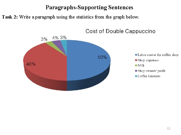 Paragraphs-Supporting Sentences Task 2: Write a paragraph using the statistics from the graph below.