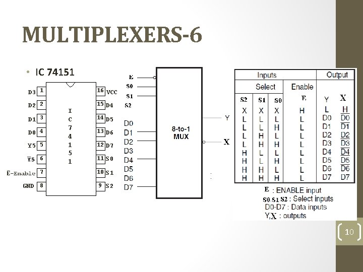 MULTIPLEXERS-6 • IC 74151 D 3 1 16 VCC D 2 2 15 D