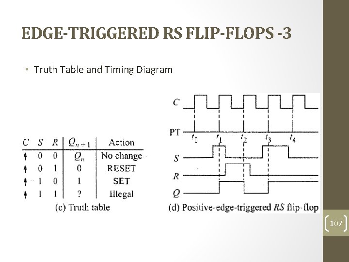 EDGE-TRIGGERED RS FLIP-FLOPS -3 • Truth Table and Timing Diagram 107 