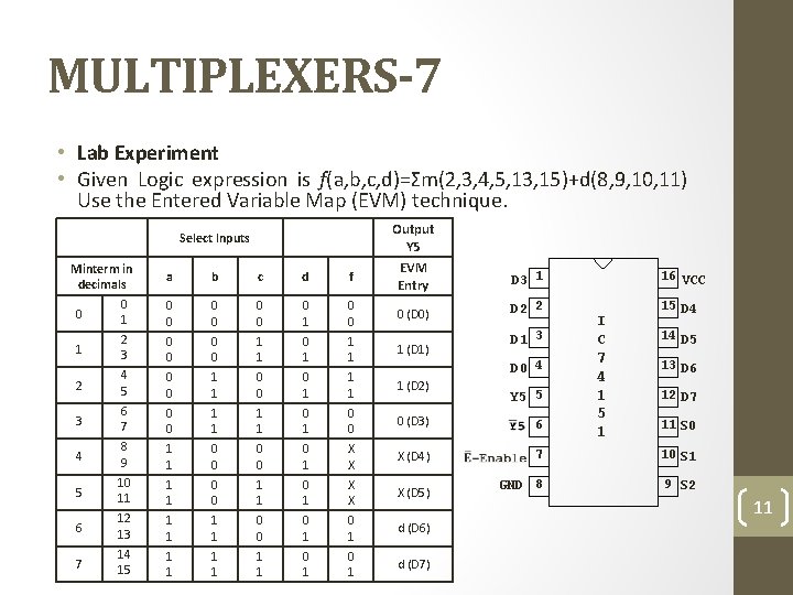 MULTIPLEXERS-7 • Lab Experiment • Given Logic expression is f(a, b, c, d)=Σm(2, 3,