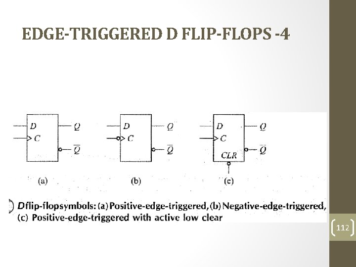 EDGE-TRIGGERED D FLIP-FLOPS -4 112 