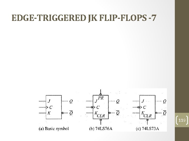 EDGE-TRIGGERED JK FLIP-FLOPS -7 119 