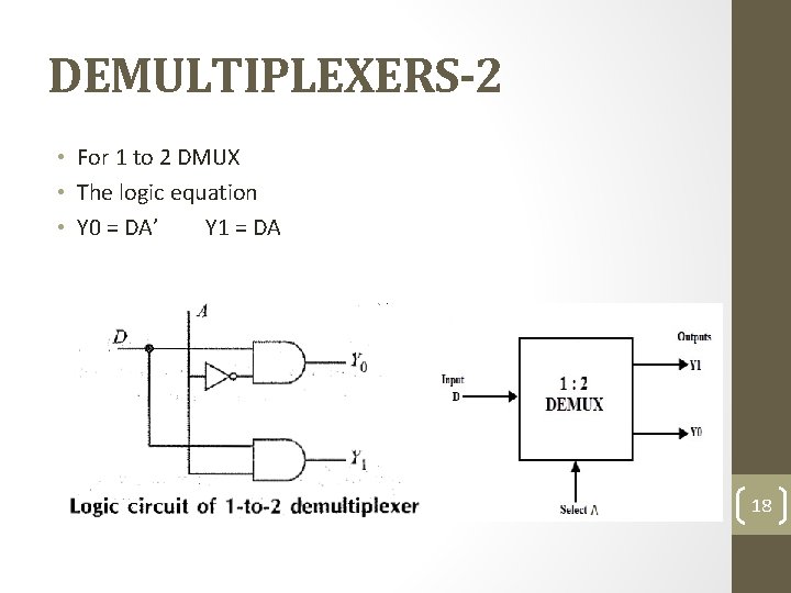 DEMULTIPLEXERS-2 • For 1 to 2 DMUX • The logic equation • Y 0