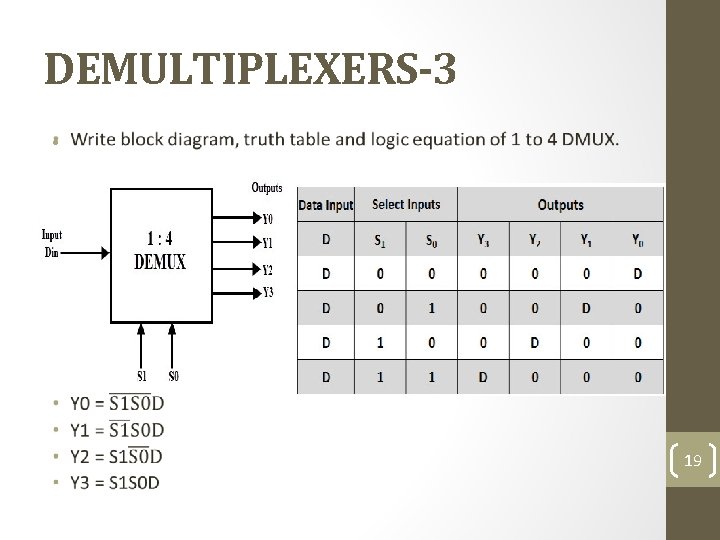 DEMULTIPLEXERS-3 • 19 