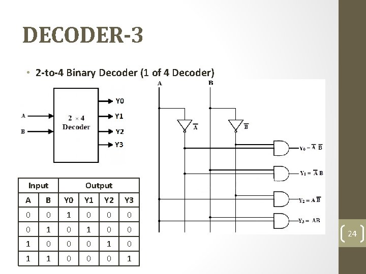 DECODER-3 • 2 -to-4 Binary Decoder (1 of 4 Decoder) Input Output A B