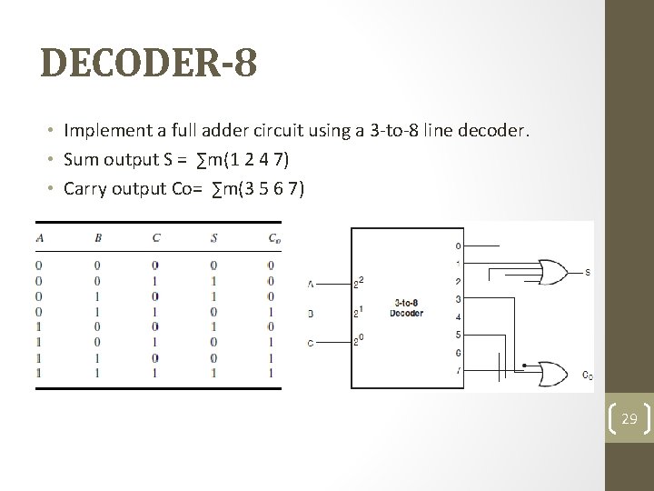 DECODER-8 • Implement a full adder circuit using a 3 -to-8 line decoder. •