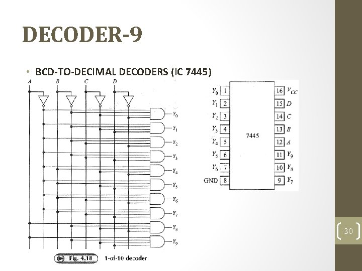 DECODER-9 • BCD-TO-DECIMAL DECODERS (IC 7445) 30 