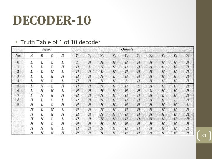 DECODER-10 • Truth Table of 10 decoder 31 