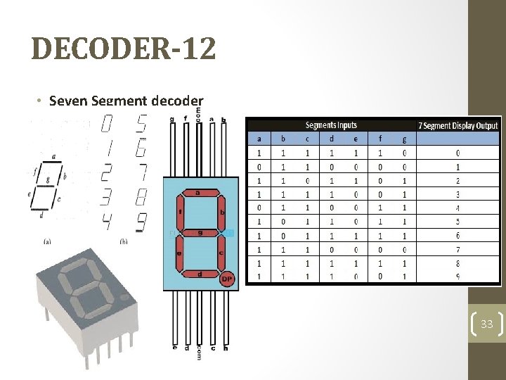 DECODER-12 • Seven Segment decoder 33 