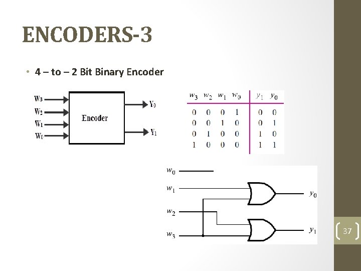 ENCODERS-3 • 4 – to – 2 Bit Binary Encoder 37 
