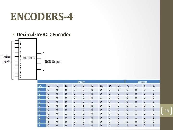 ENCODERS-4 • Decimal-to-BCD Encoder 38 