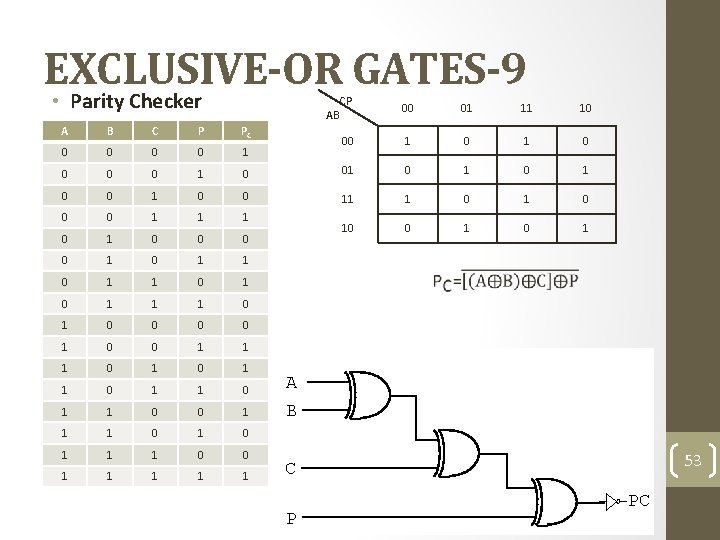 EXCLUSIVE-OR GATES-9 • Parity Checker AB CP 00 01 11 10 00 1 0