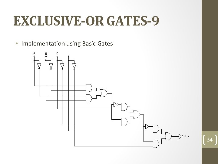 EXCLUSIVE-OR GATES-9 • Implementation using Basic Gates A B C P PC 54 