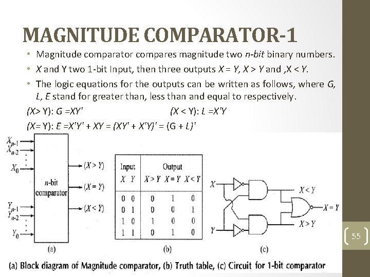 MAGNITUDE COMPARATOR-1 • Magnitude comparator compares magnitude two n-bit binary numbers. • X and