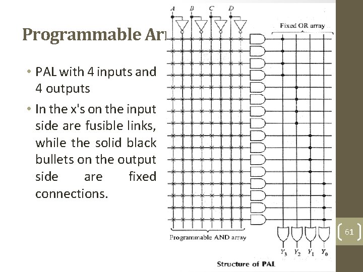 Programmable Array Logic (PAL)-2 • PAL with 4 inputs and 4 outputs • In