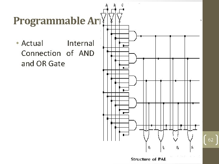 Programmable Array Logic (PAL)-2 • Actual Internal Connection of AND and OR Gate 62