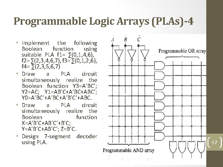 Programmable Logic Arrays (PLAs)-4 • Implement the following Boolean function using suitable PLA f
