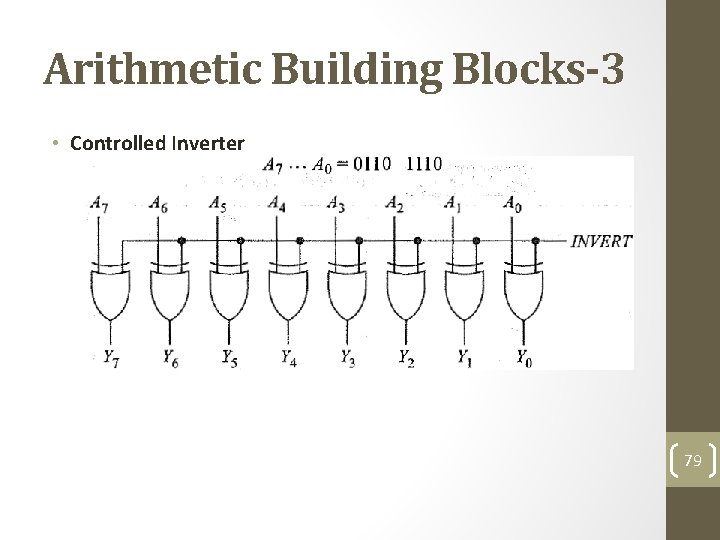 Arithmetic Building Blocks-3 • Controlled Inverter 79 